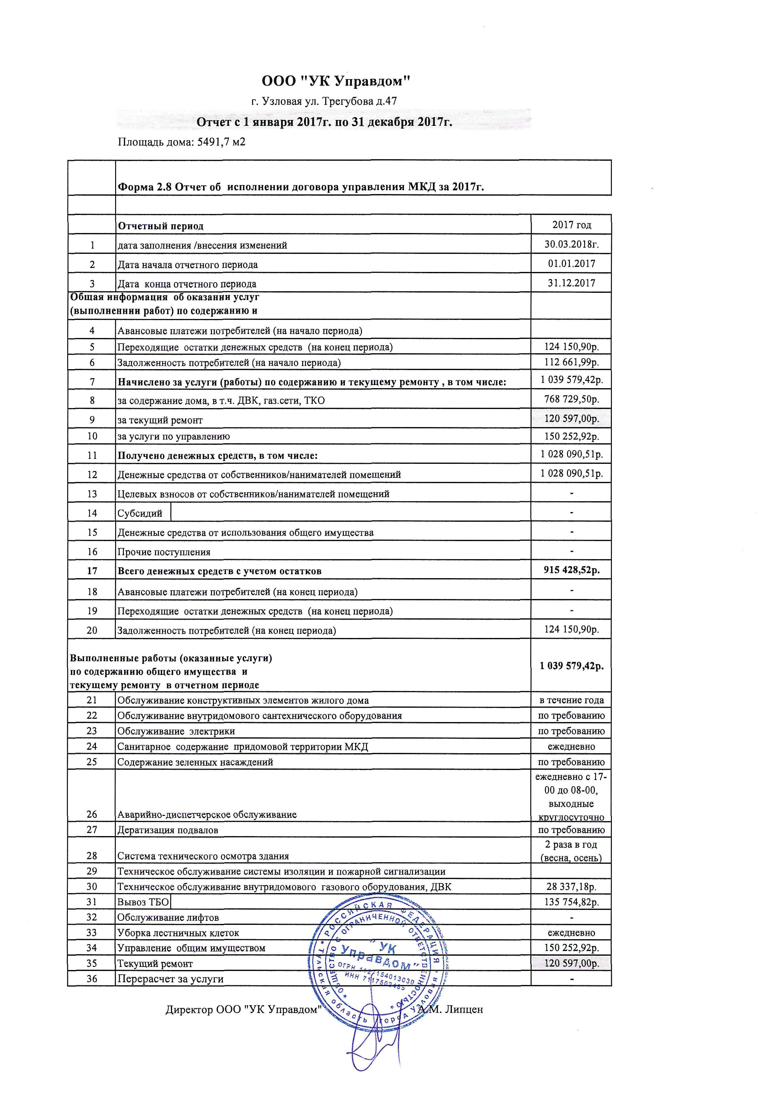 Финансово-экономические отчеты по МКД за 2017 г. — ООО 