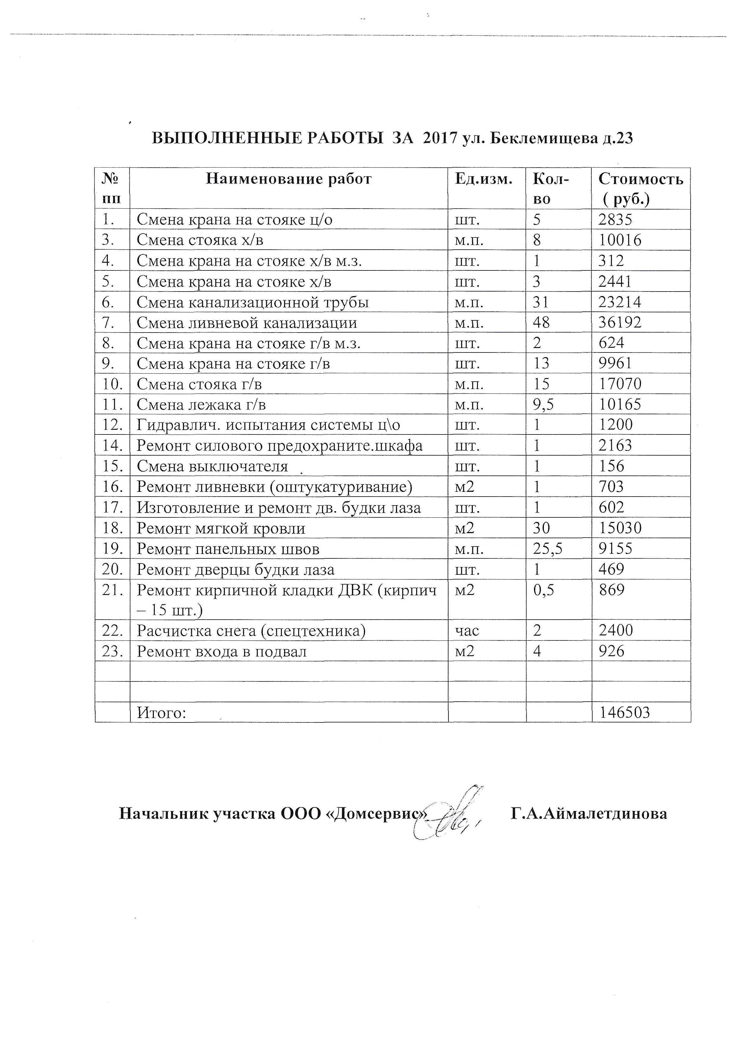 Отчет по выполненным работам по МКД за 2017 г. — ООО 