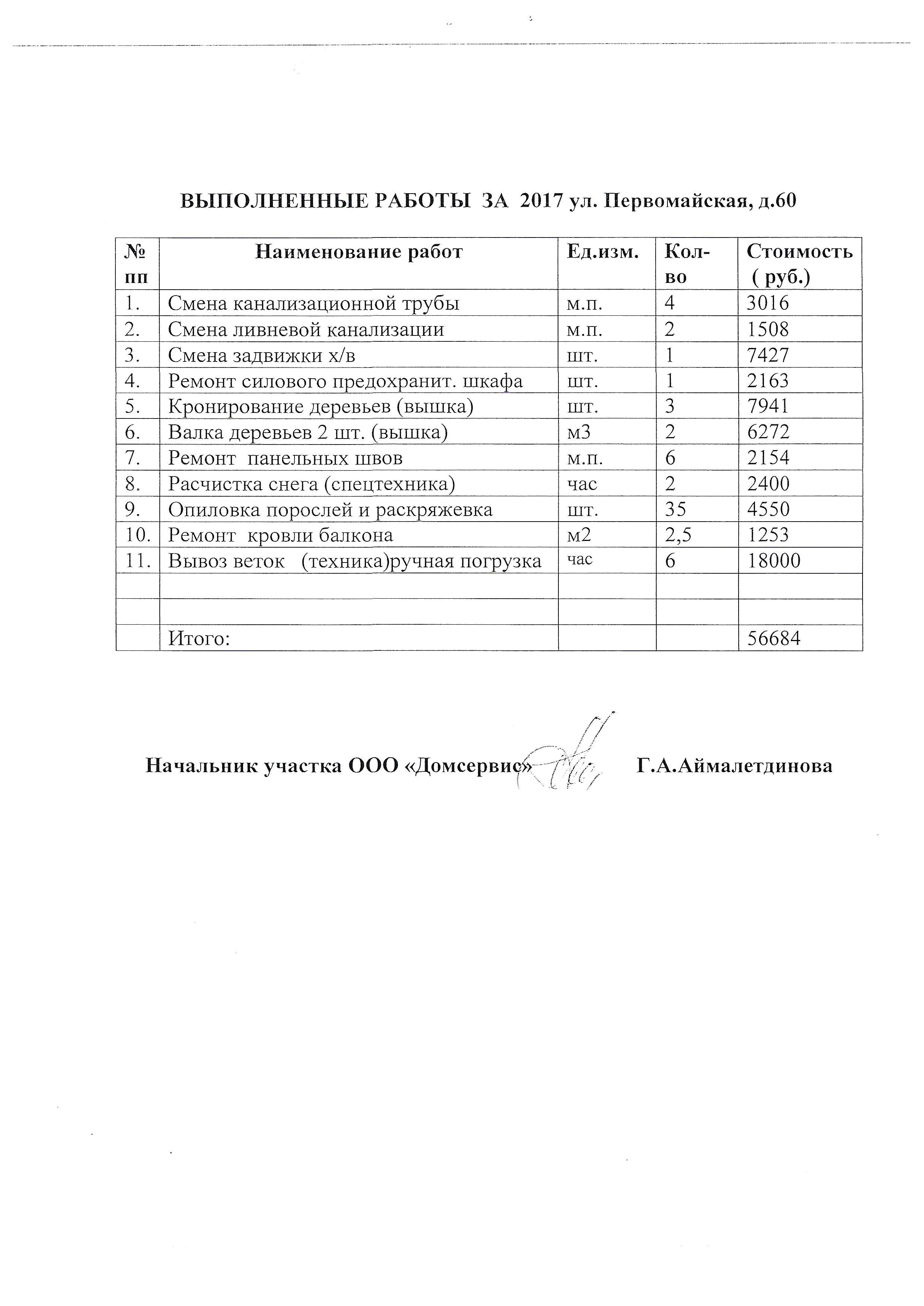 Отчет по выполненным работам по МКД за 2017 г. — ООО 