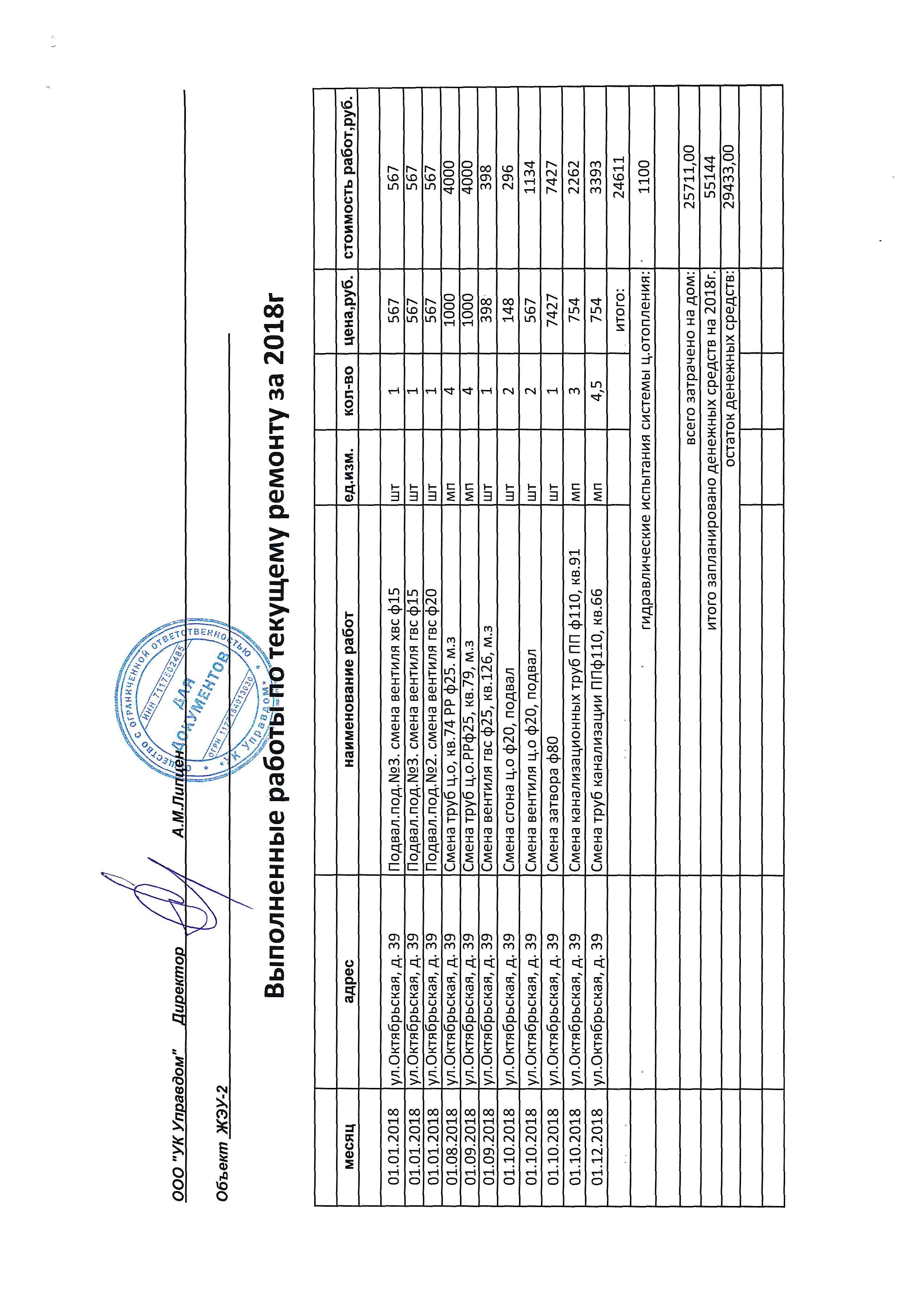 Отчет по выполненным работам по МКД за 2018 г. — ООО 