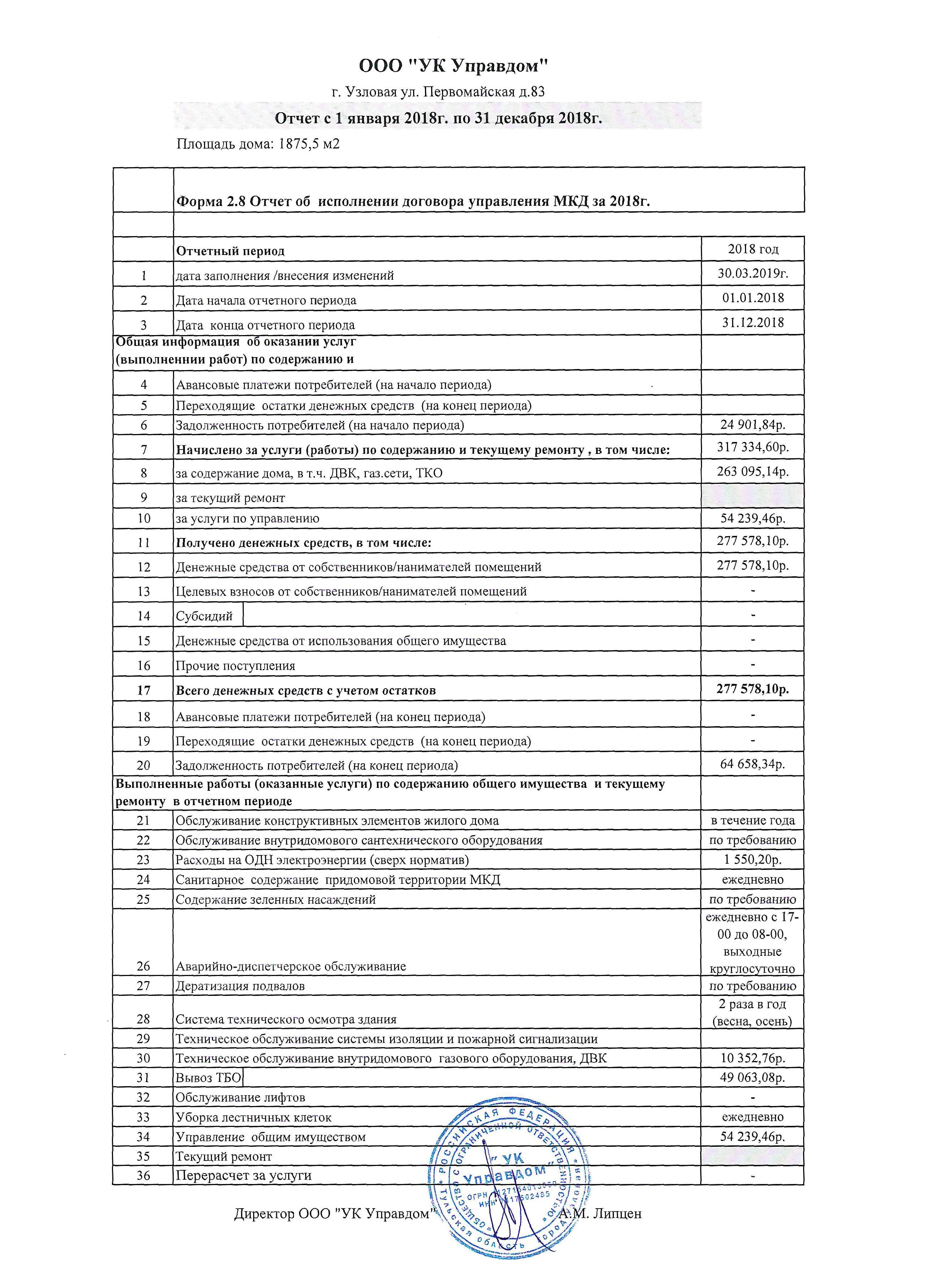 Финансово-экономические отчеты по МКД за 2018 г. — ООО 